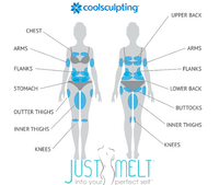 What Body Areas can be Treated with CoolSculpting Elite?