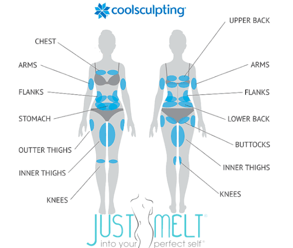 Body Parts Contoured With CoolSculpting Elite