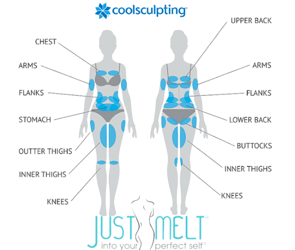 What Body Areas can be Treated with CoolSculpting Elite?